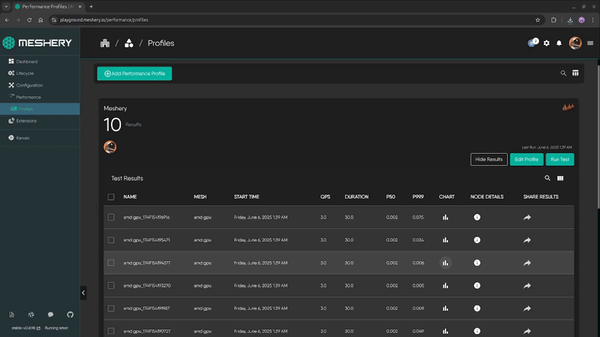 Microservices Performance Comparison